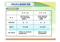 노동조합이란 레포트-14