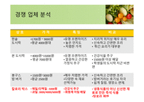 칼로리박스 사업 아이템 소개-15
