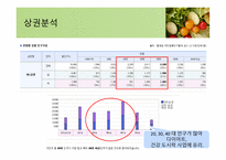 칼로리박스 사업 아이템 소개-20