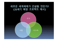 국제관계의 역사 1989년 이후-18