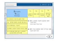 윈스톰 마케팅 전략보고서-14