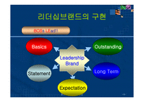 Building A Leadership Brand-4