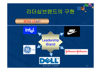 Building A Leadership Brand-5