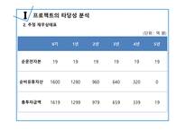 롯데제과 재무제표-4