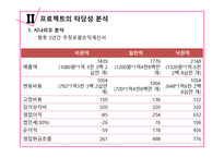 롯데제과 재무제표-12