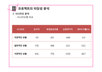 롯데제과 재무제표-14