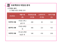 롯데제과 재무제표-15