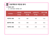 롯데제과 재무제표-16