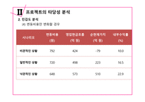 롯데제과 재무제표-18