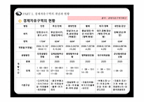 부산진해경제 자유구역 BJFEZ-5