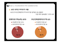 부산진해경제 자유구역 BJFEZ-15