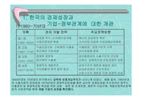 기업 의자율 규제 및 기업과 정부 의협력-6