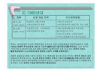 기업 의자율 규제 및 기업과 정부 의협력-7