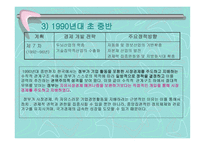 기업 의자율 규제 및 기업과 정부 의협력-8