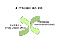 왜 우리는 FTA 자유무역을 반대하는 가자 유무 역 반대론자의 입장-9