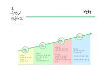 총각네 야채가게 기업소개-5