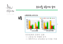 총각네 야채가게 기업소개-13