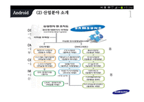 삼성전자의 경영전략-5