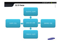 삼성전자의 경영전략-10