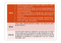 외식산업 각종 인허가 사항-5