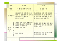 생활 속세 금 이야기 부가가치세-7