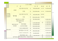 생활 속세 금 이야기 부가가치세-17