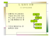 집단 구조와 생산성관의 상관관계-9
