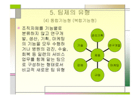 집단 구조와 생산성관의 상관관계-12