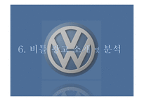 폭스바겐 VolksWagen의미 국진 출초 기광 고분석 VW 비틀 이야-11