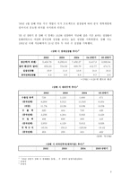 이마트 중국 진출 분석-3