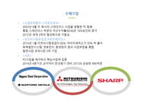 기업구조조정 관리 경제학-6