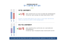 기업구조조정 관리 경제학-10