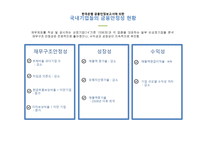 기업구조조정 관리 경제학-11