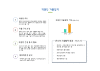 기업구조조정 관리 경제학-15