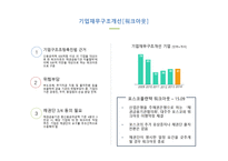 기업구조조정 관리 경제학-16