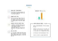 기업구조조정 관리 경제학-18