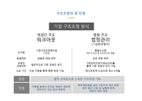 기업구조조정 관리 경제학-20
