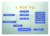 WTO 이해하기 레포트-15