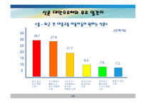 무료일간지는 대중신문의 대안이 될 수 있는가-16
