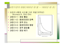 자동차 엔진의 역사-10