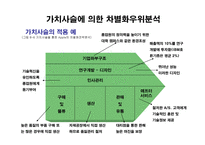 차별화 우위&차별화 전략-10