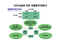 차별화 우위&차별화 전략-11