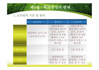 학교경영의 기초_141-9