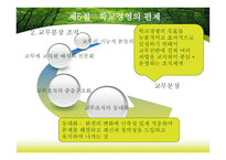 학교경영의 기초_141-11