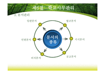 학교경영의 기초_141-18