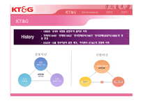KT&G 마케팅 전략-4