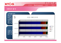 KT&G 마케팅 전략-8
