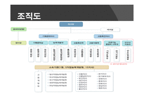 한국 장애인 고용촉진공단 광주지부-6