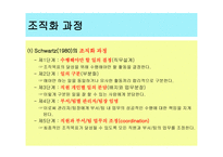 조직편성의 기본원리-3