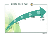 신사회복지와 실버산업 노인복지주택마케팅-6